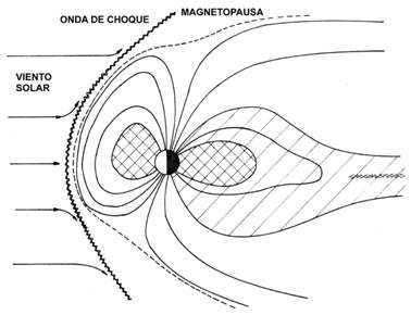 Geomagnetsko polje - dijagram